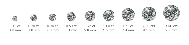 Carat